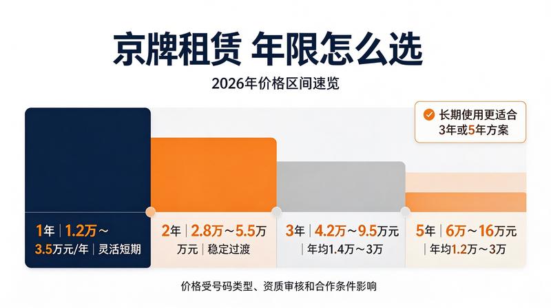 车牌办理大厅